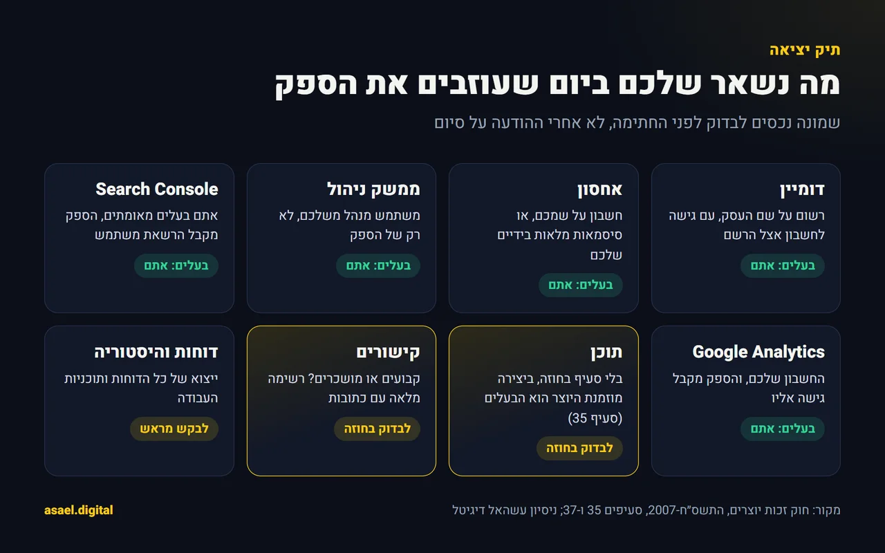 מפת נכסים דיגיטליים לבדיקה לפני חתימה עם חברת קידום: דומיין, אחסון, ממשק ניהול האתר, Search Console, Google Analytics, תוכן, קישורים ודוחות, ולצד כל אחד מי צריך להיות הבעלים ומה לבדוק
